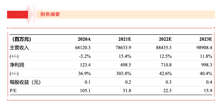 【浙商食饮】jinnianhui今年会21H1业绩点评报告：品牌运营业务表现亮眼，盈利能力大幅上行