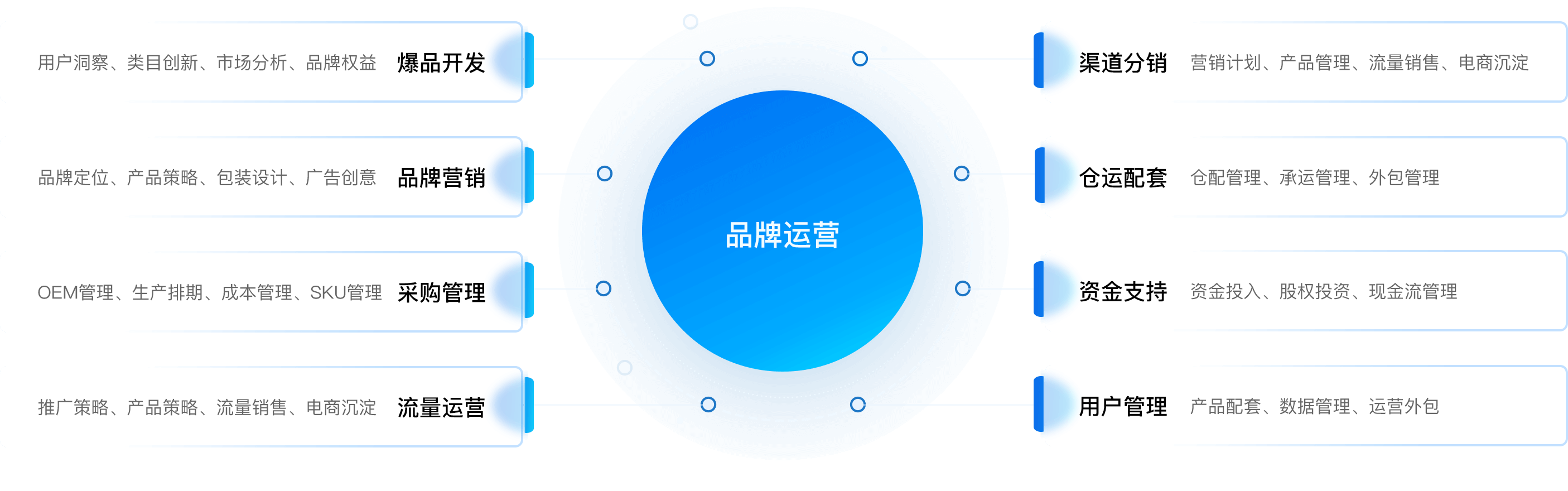 品牌运营的八大武器