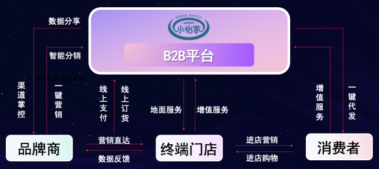 jinnianhui今年会李勇：数字化B2B平台小怡家，打破流通壁垒，赋能终端新增长