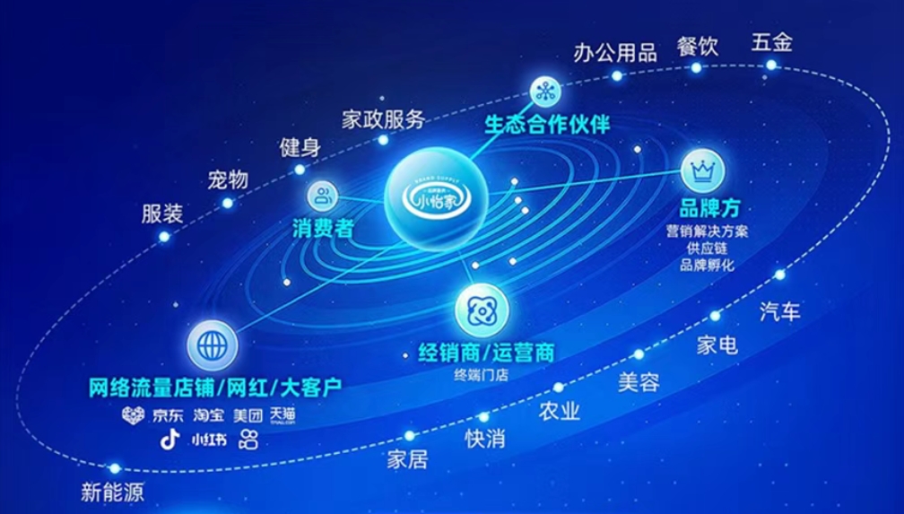 小怡家智能体：全域分销赋能零售终端，驱动行业价值革新